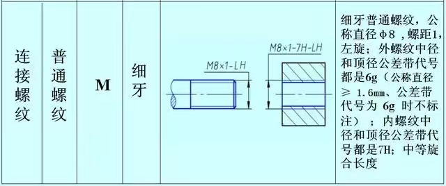 细牙