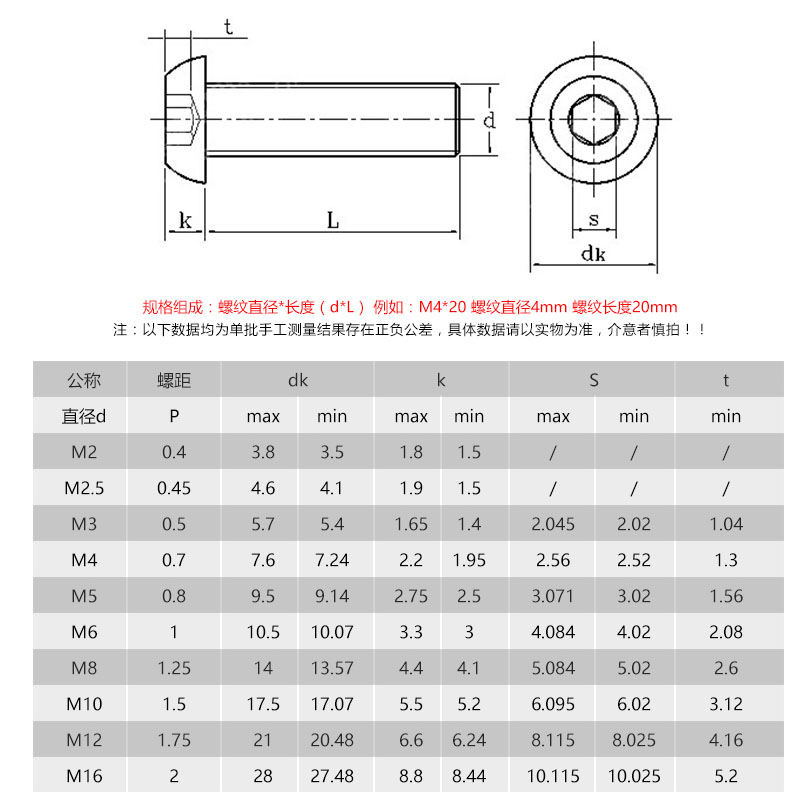 日本进口圆头内六角螺栓