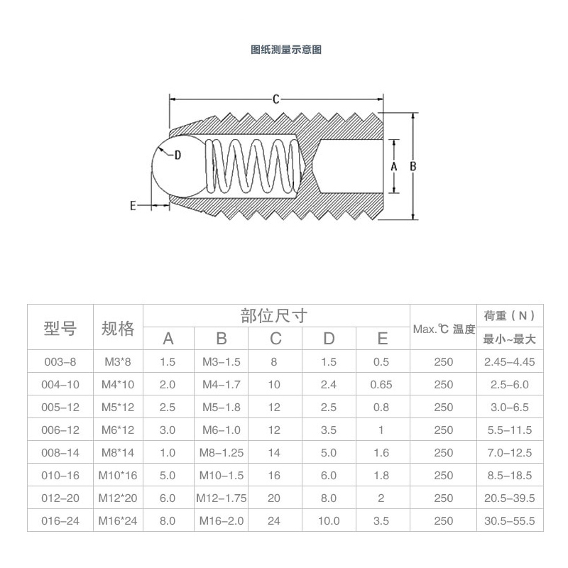 波珠螺丝