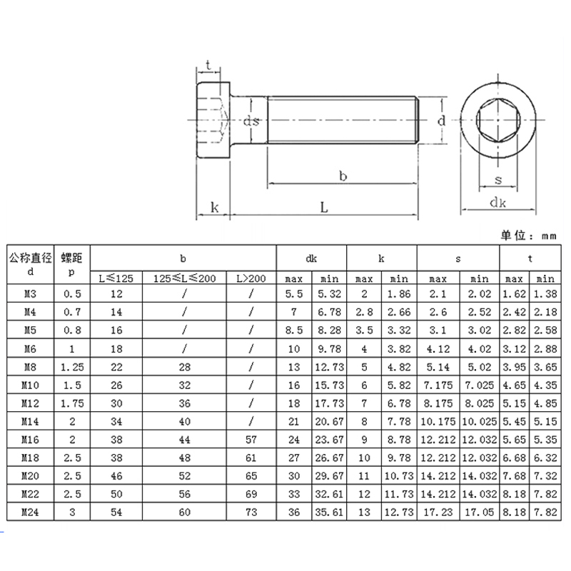 矮头内六角螺丝