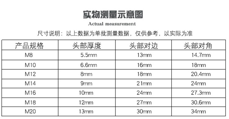 全牙外六角