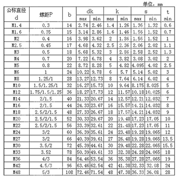 细牙杯头螺丝