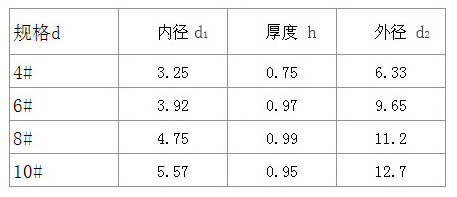 美标平垫