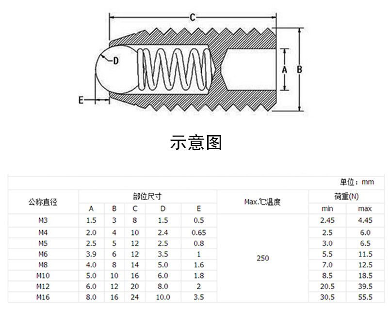 弹簧柱塞螺丝