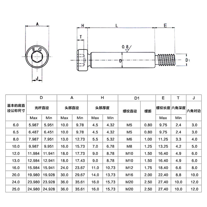 轴肩螺丝