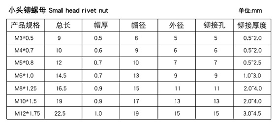 沉头拉铆螺母