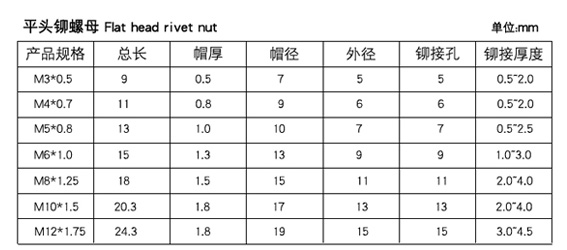 沉头拉铆螺母