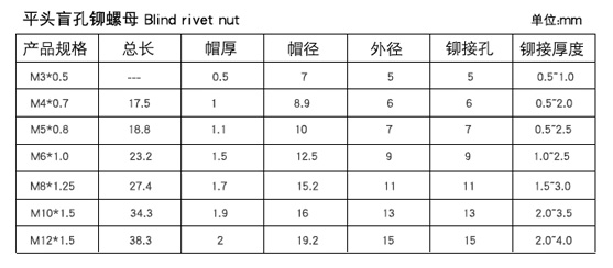 沉头拉铆螺母