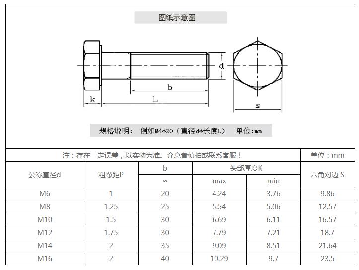 法士威12.9级高强度半牙外六角-参数.jpg