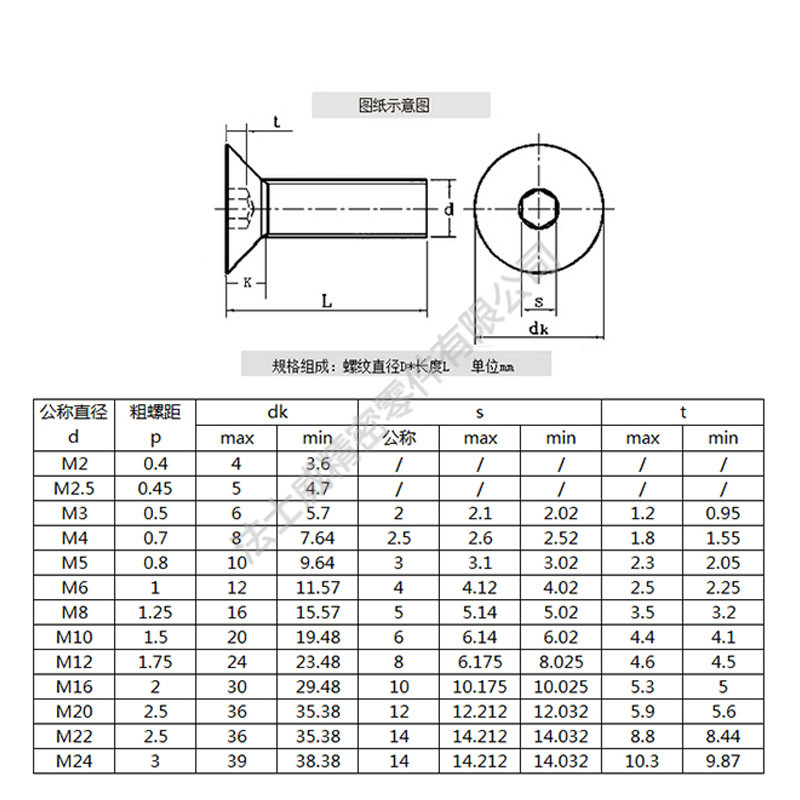 日本进口平头内六角螺丝规格