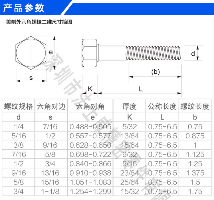 英制外六角螺丝规格