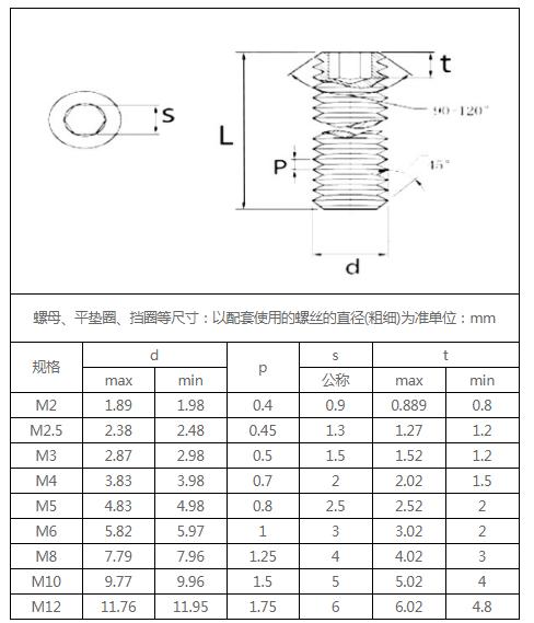 12.9级平端无头螺丝.jpg