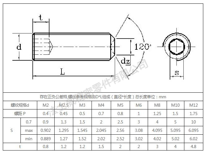 黄铜无头内六角紧定螺钉生产批发规格.jpg