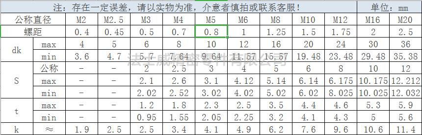 TUZ 12.9级平杯内六角螺丝规格2.jpg