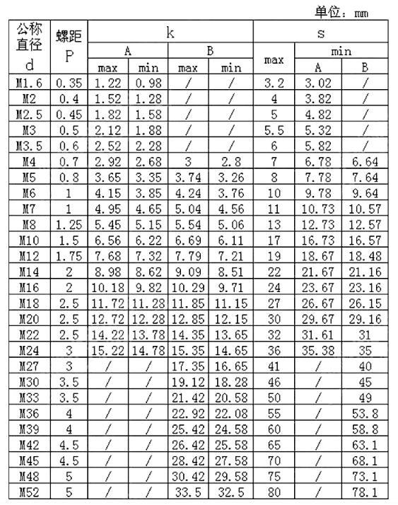 12.9级全牙外六角-参数..jpg