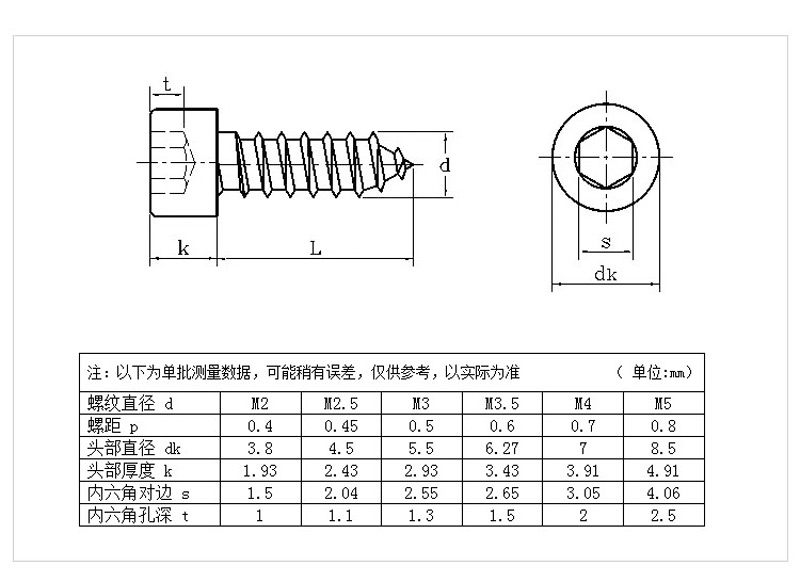 法士威自攻螺丝产品参数2.jpg