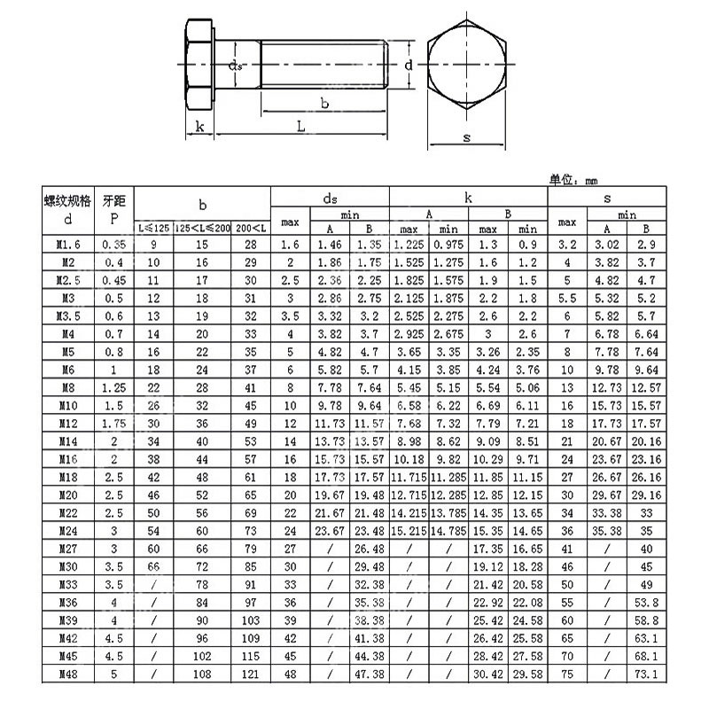国标外六角螺丝-规格.jpg