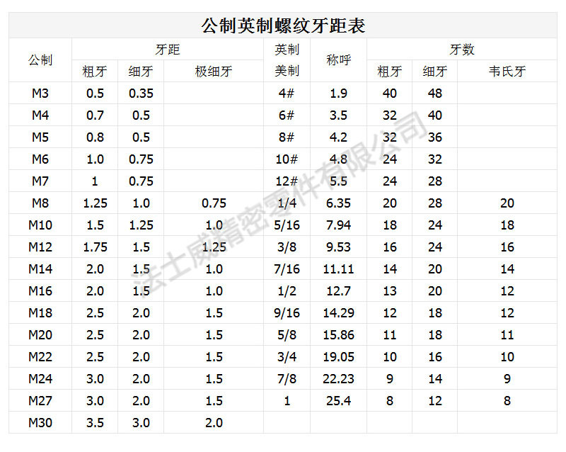 12.9级进口无头内六角机米规格.jpg