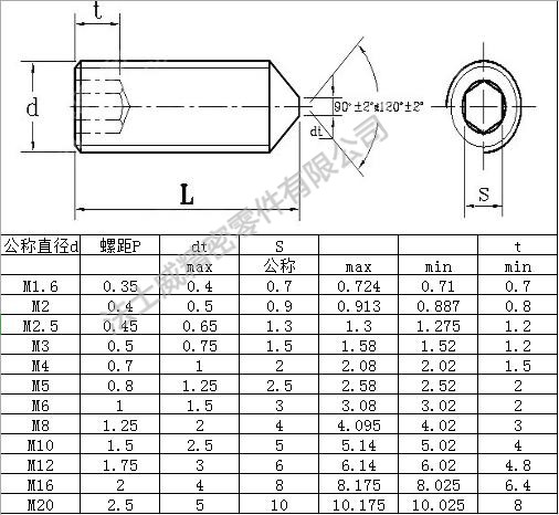 德标DIN914<span style=