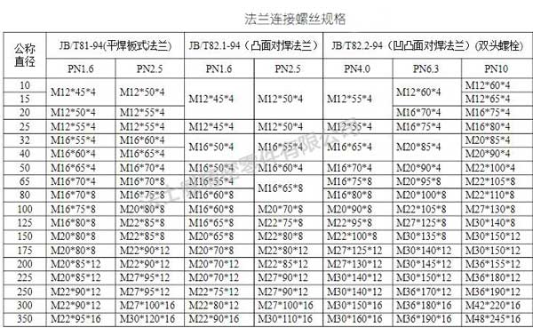 8.8级十字槽带齿镀彩锌法兰面螺栓尺寸规格2..jpg