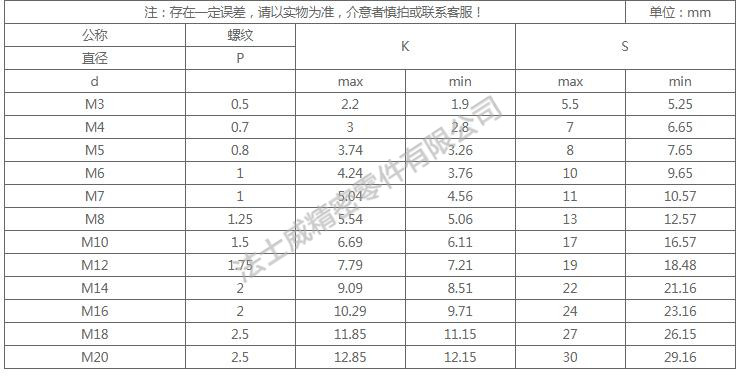 国标GB5783不锈钢外六角螺丝尺寸规格2