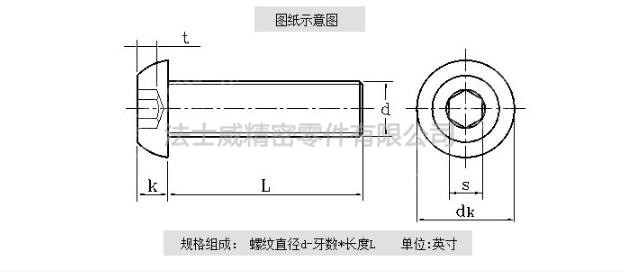 规格1