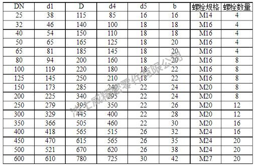 德标法兰螺丝规格.jpg