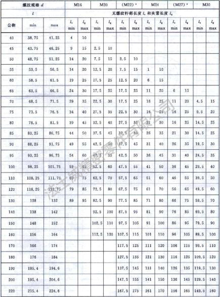 GB/T 3632钢结构大扭剪六角螺栓规格2.jpg