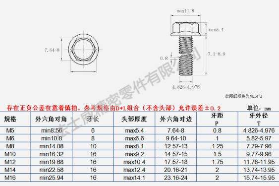 12.9级GB/5789是六角法兰面螺栓规格-法士威紧固件