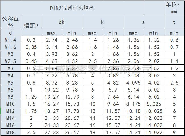 德标DIN912不锈钢圆柱头螺栓