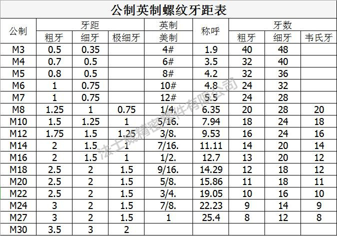 304不锈钢DIN976公制丝杆【法士威紧固件】规格