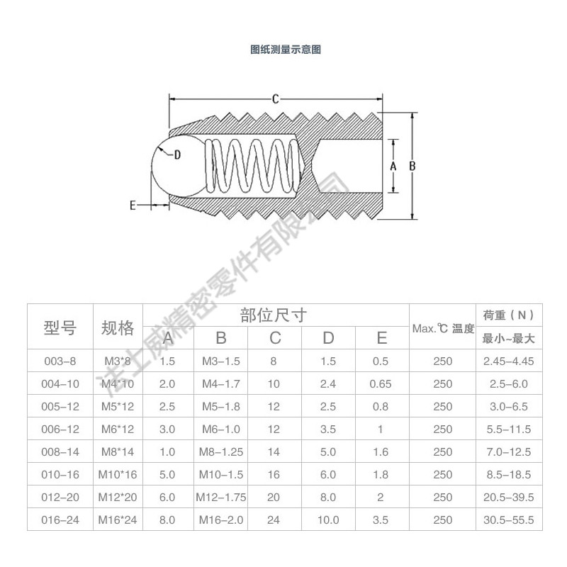 英制12.9级波珠螺丝规格.jpg