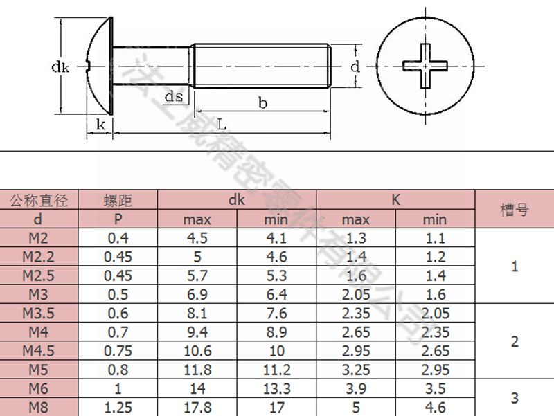 法士威JISB1111十字槽大扁头机牙螺丝钉4_规格