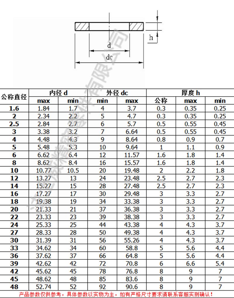 DIN125标准304不锈钢平垫2_规格