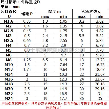 DIN934不锈钢外六角螺母螺丝帽-规格