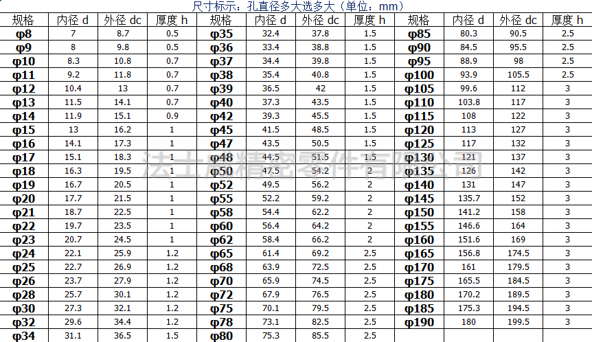 法士威GB893.1不锈钢孔卡挡圈孔用挡圈-规格1