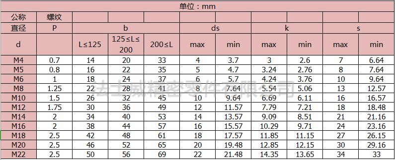 碳钢全牙外六角螺栓3_规格2