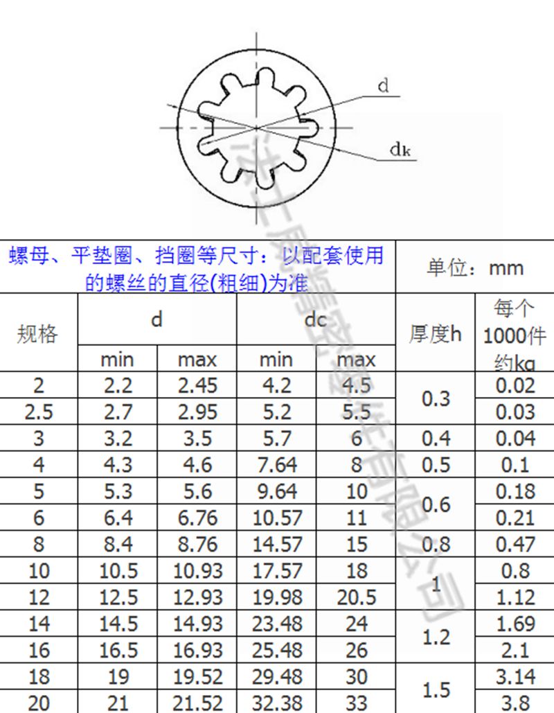 GB861.1不锈钢内花齿垫圈2_规格1