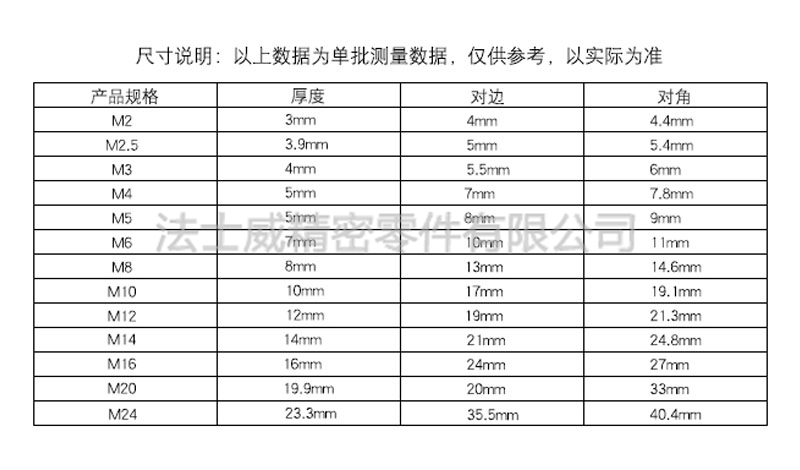 DIN985不锈钢尼龙锁紧螺母7 (1)