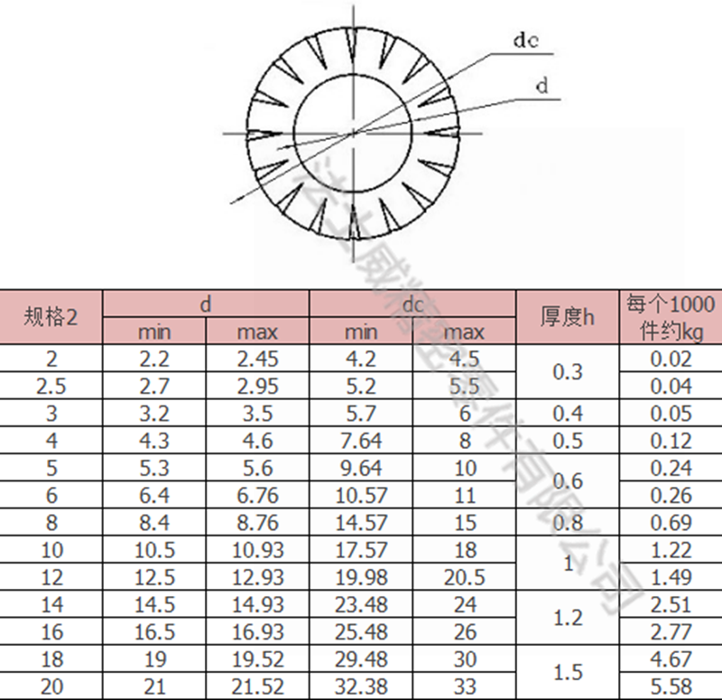 法士威GB862.1不锈钢外花齿防松垫圈垫片-规格