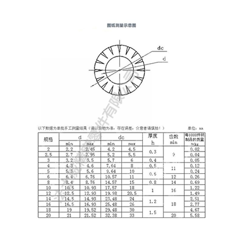 法士威GB862.2不锈钢外锯齿锁紧垫圈垫片-规格