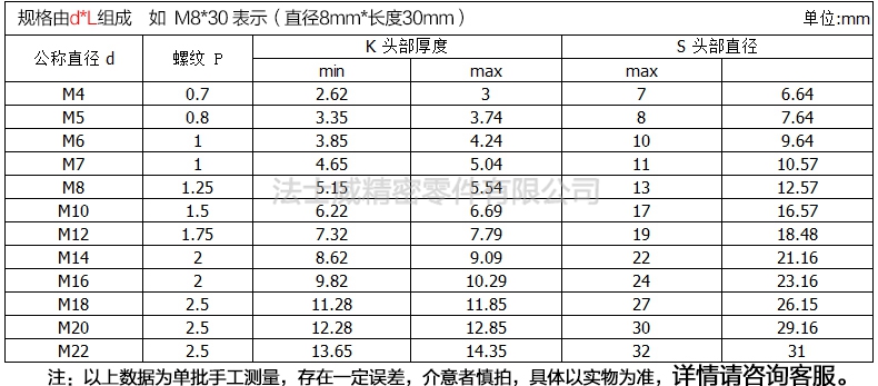 细牙外六角-规格