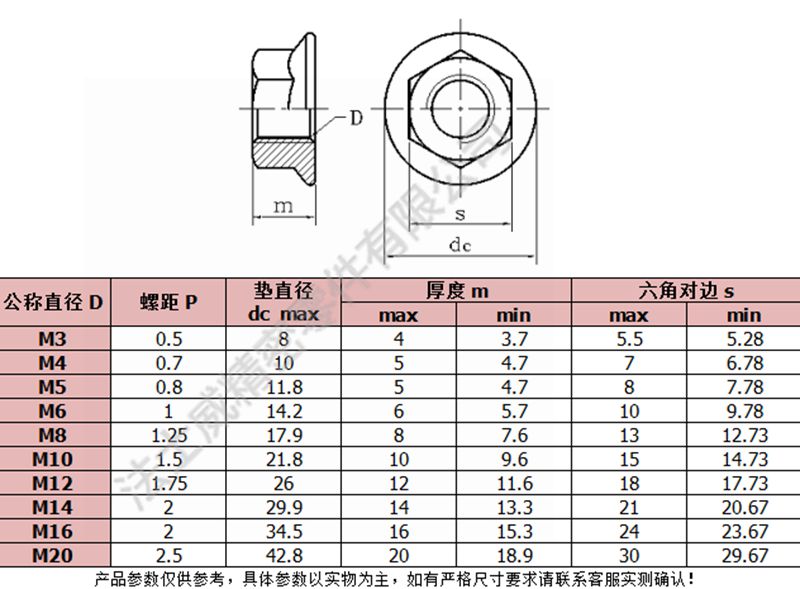 DIN6923不锈钢六角法兰面防松螺母6_规格1