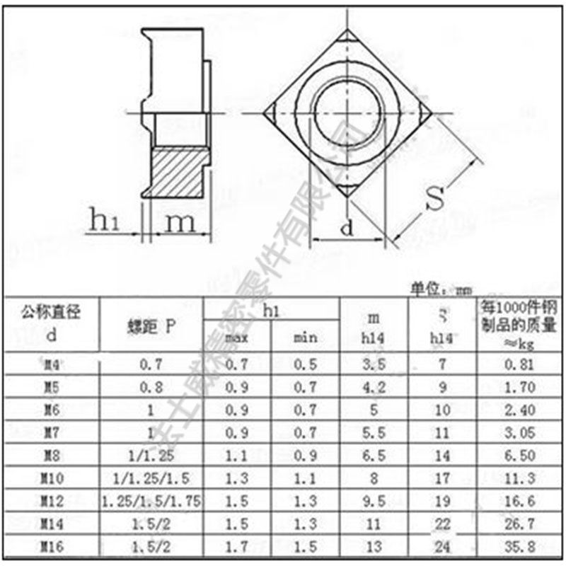 DIN557不锈钢四方螺母正方形螺母-规格