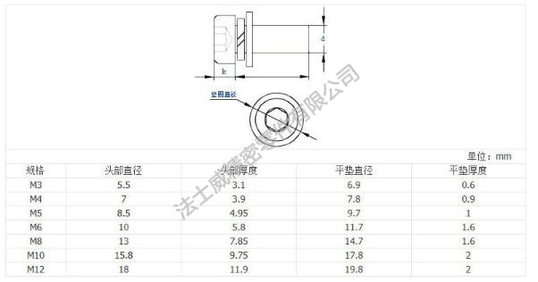  圆柱头内六角平垫弹垫组合螺丝规格