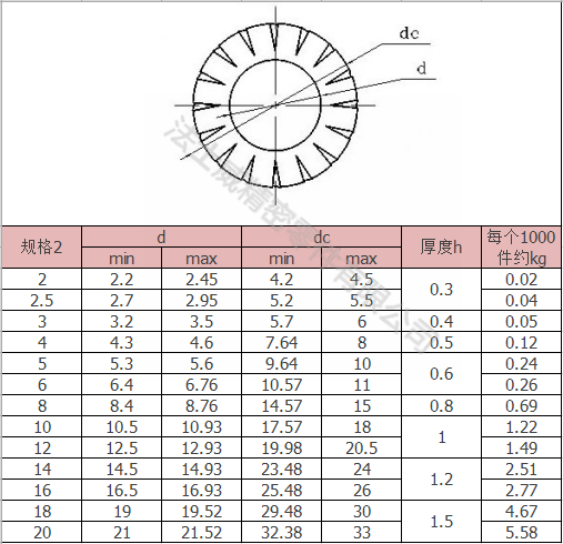 GB862.1碳钢外花齿垫圈防松锁紧垫片7