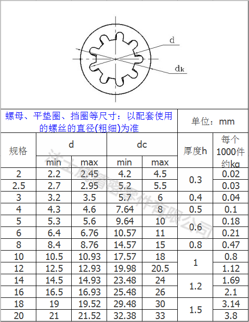 碳钢镀锌GB861.1内花齿垫圈 防松止动垫片6_规格