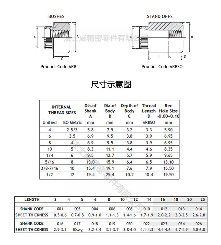 ARBSO压铆螺柱 薄板压铆螺母柱2_规格