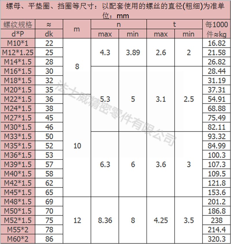 碳钢发黑六角开槽螺母 六角开花螺帽-规格1