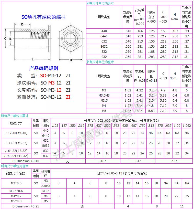 SO-规格1